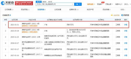 沃尔玛关联公司因违反广告法被行政处罚7万元