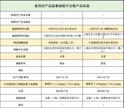 注意!这2批次韭菜抽检不合格